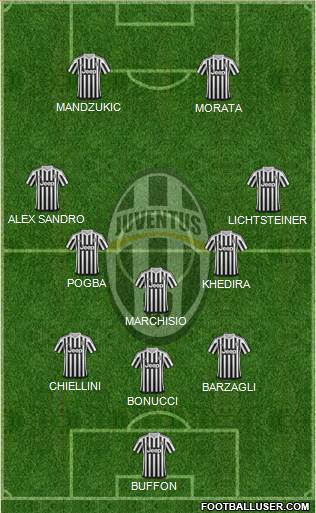 Juventus Formation 2016