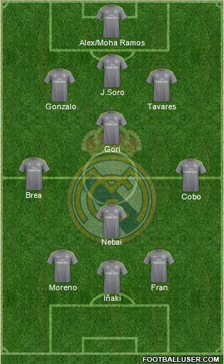 R. Madrid Castilla Formation 2016