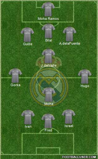 R. Madrid Castilla Formation 2016