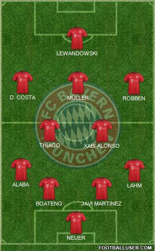 FC Bayern München Formation 2016