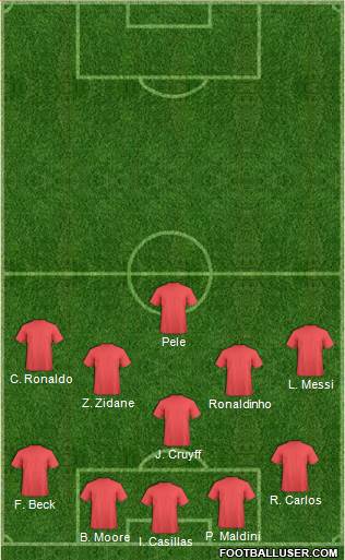 Dream Team Formation 2016