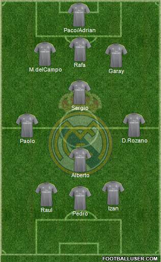 R. Madrid Castilla Formation 2016