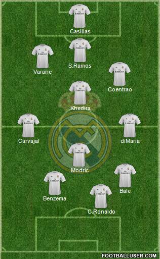 Real Madrid C.F. Formation 2016