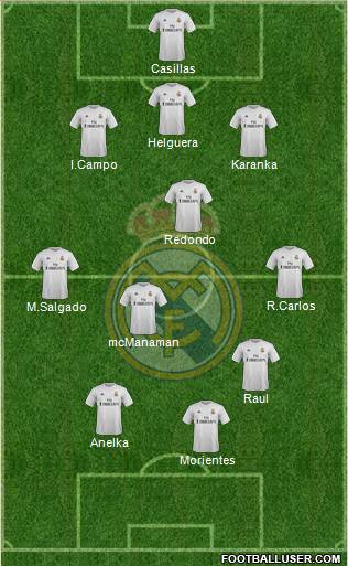 Real Madrid C.F. Formation 2016