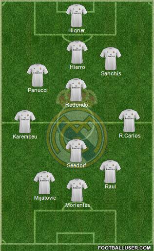 Real Madrid C.F. Formation 2016