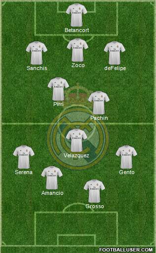 Real Madrid C.F. Formation 2016