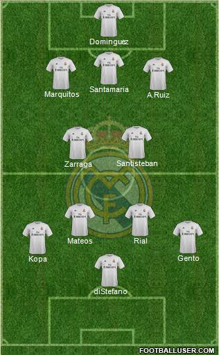 Real Madrid C.F. Formation 2016
