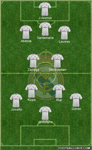Real Madrid C.F. Formation 2016