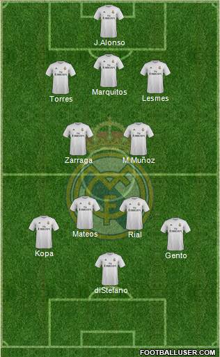 Real Madrid C.F. Formation 2016