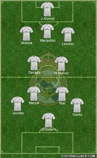 Real Madrid C.F. Formation 2016