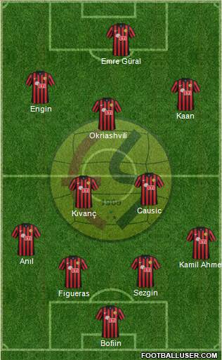 Eskisehirspor Formation 2016