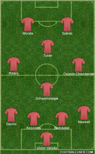 Champions League Team Formation 2016