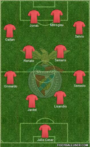 Sport Lisboa e Benfica - SAD Formation 2016