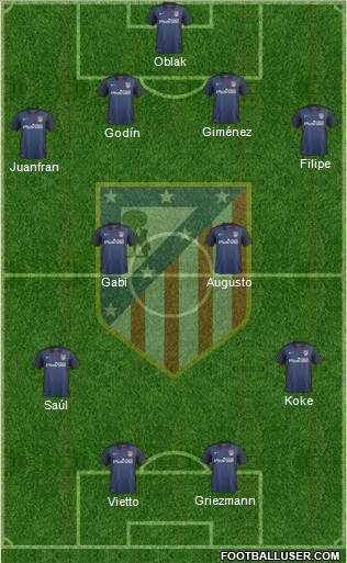 C. Atlético Madrid S.A.D. Formation 2016