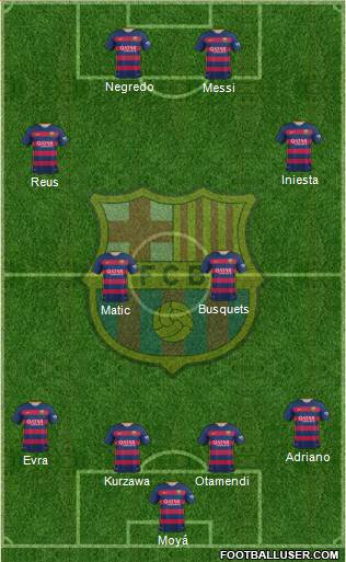 F.C. Barcelona Formation 2016