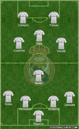 Real Madrid C.F. Formation 2016