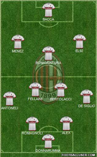 A.C. Milan Formation 2016