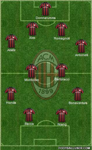 A.C. Milan Formation 2016