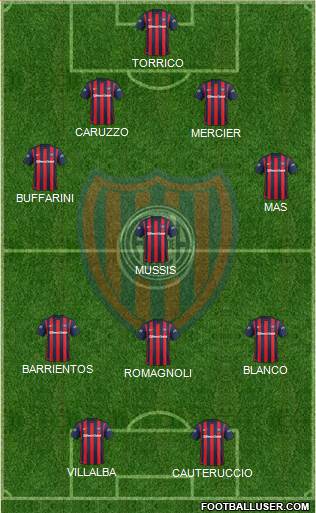 San Lorenzo de Almagro Formation 2016