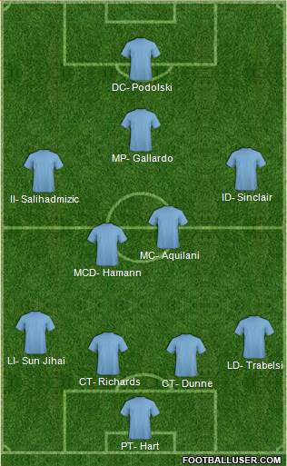 Manchester City Formation 2016