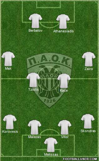 AS PAOK Salonika Formation 2016