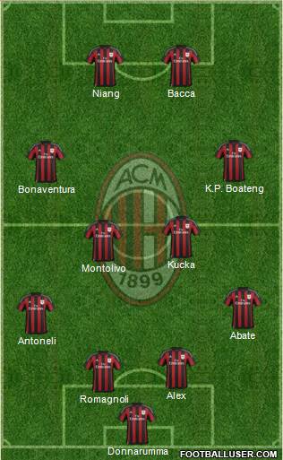 A.C. Milan Formation 2016