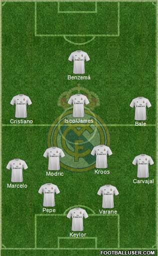 Real Madrid C.F. Formation 2016