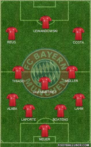 FC Bayern München Formation 2016