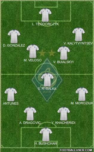 Dinamo Kiev Formation 2016