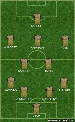 Arsenal Formation 2016