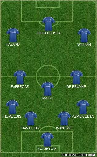 Chelsea Formation 2016