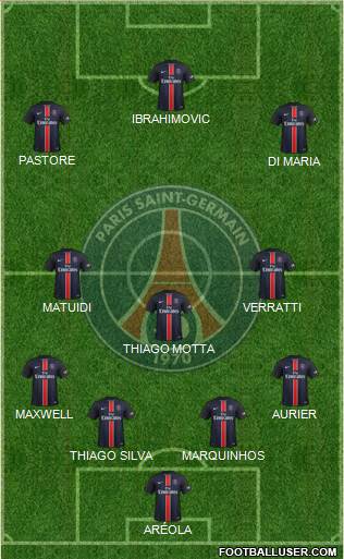 Paris Saint-Germain Formation 2016