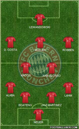 FC Bayern München Formation 2016
