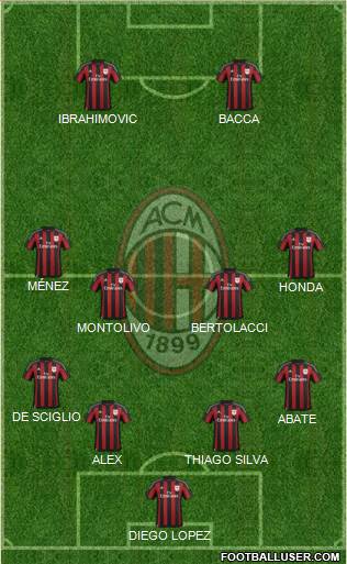 A.C. Milan Formation 2016