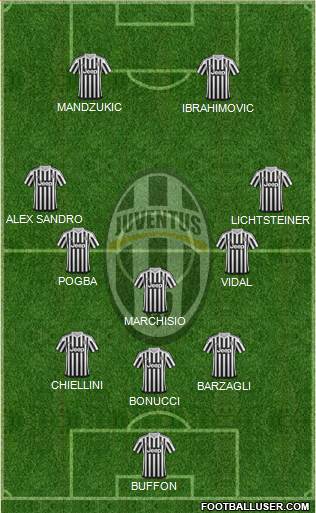 Juventus Formation 2016