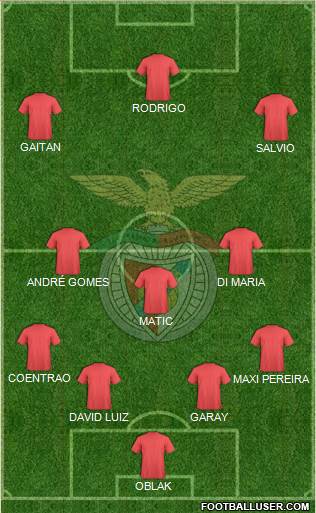 Sport Lisboa e Benfica - SAD Formation 2016