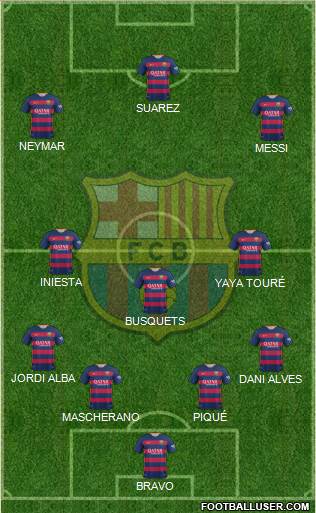 F.C. Barcelona Formation 2016