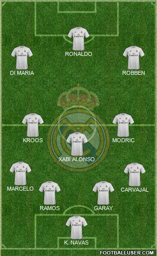 Real Madrid C.F. Formation 2016