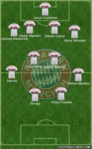 FC Bayern München Formation 2016