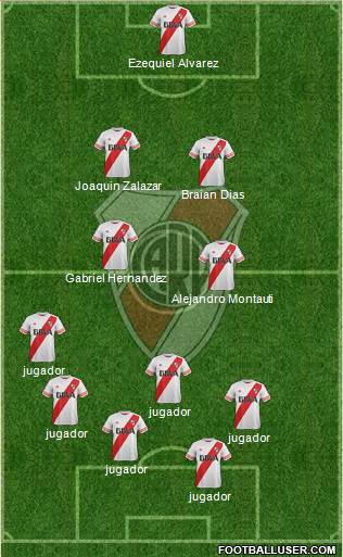 River Plate Formation 2016