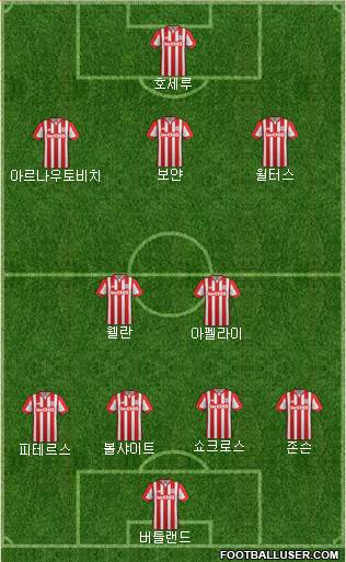 Stoke City Formation 2016