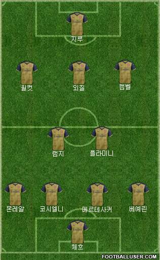 Arsenal Formation 2016