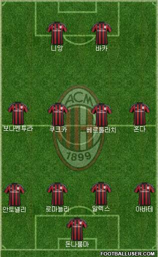 A.C. Milan Formation 2016