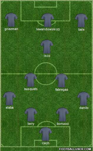 Dream Team Formation 2016