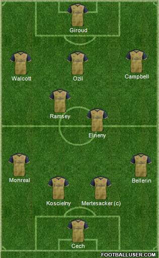 Arsenal Formation 2016