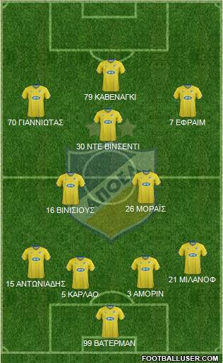 APOEL Nicosia Formation 2016