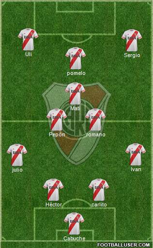 River Plate Formation 2016
