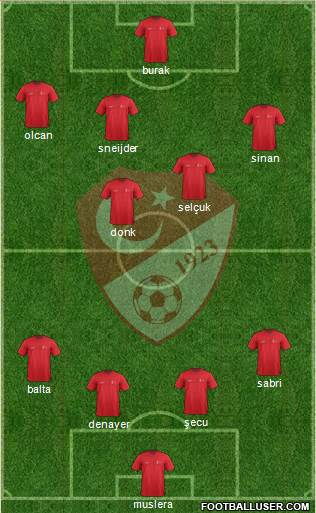 Turkey Formation 2016