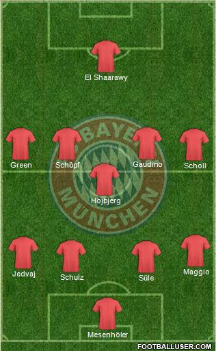 FC Bayern München Formation 2016