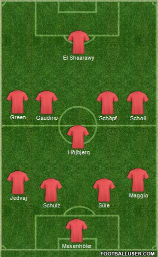 Football Manager Team Formation 2016